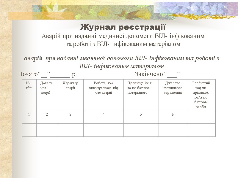 Журнал реєстрації Аварій при наданні медичної допомоги ВІЛ- інфікованим та роботі з ВІЛ- інфікованим